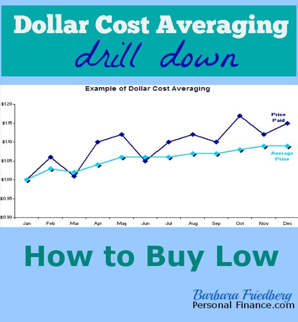 Dollar-Cost Averaging (DCA) Explained With Examples and Considerations