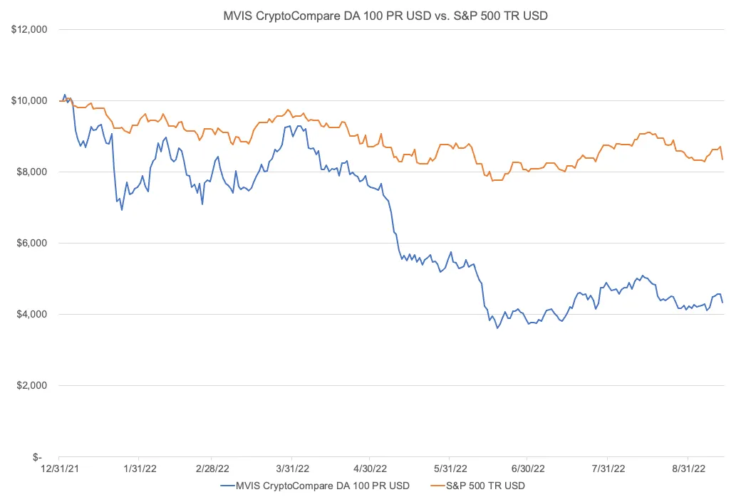 You Can Now Buy Major Stocks Using Crypto on This Exchange | CoinMarketCap