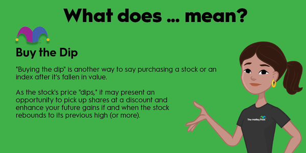 “Buy the Dip”- a myth unfolded | North Star Resource Group