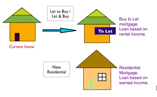 BTL Mortgages | ICS Mortgages | Residential Mortgages