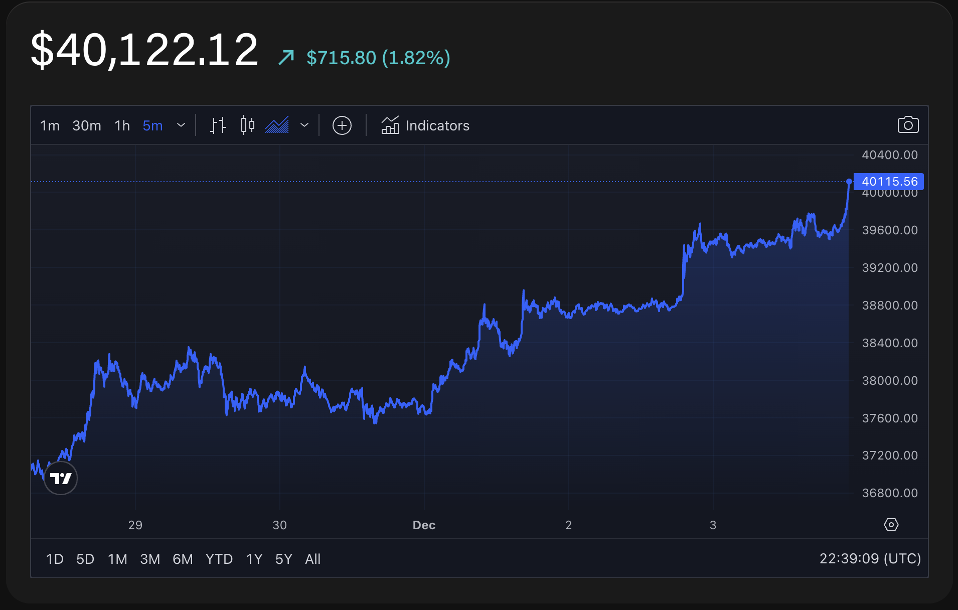 Live Cryptocurrency Prices | Skrill