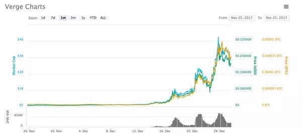 PancakeSwap price today, CAKE to USD live price, marketcap and chart | CoinMarketCap