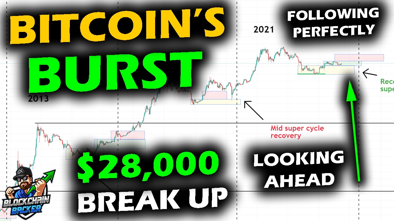Burst (BURST) live coin price, charts, markets & liquidity