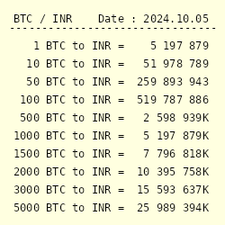 Convert XRP to INR: XRP to India Rupee