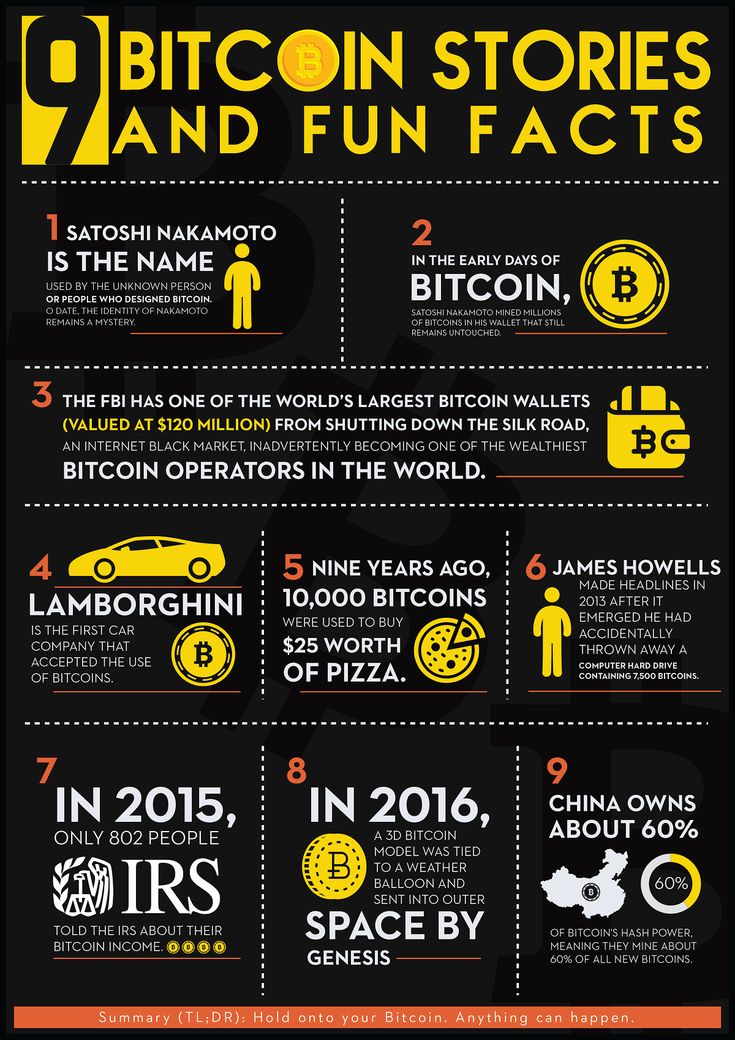 A Short History Of Bitcoin And Crypto Currency Everyone Should Read | Bernard Marr