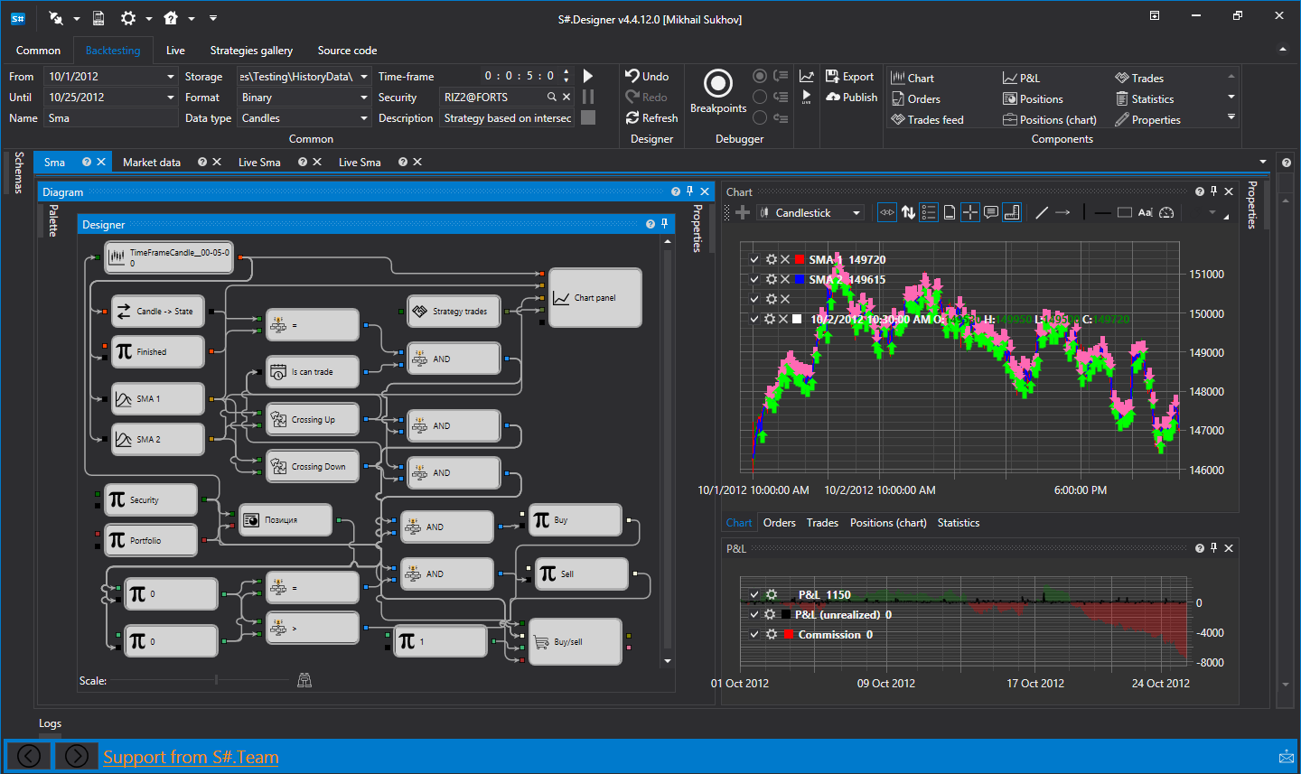 Systematic Trading