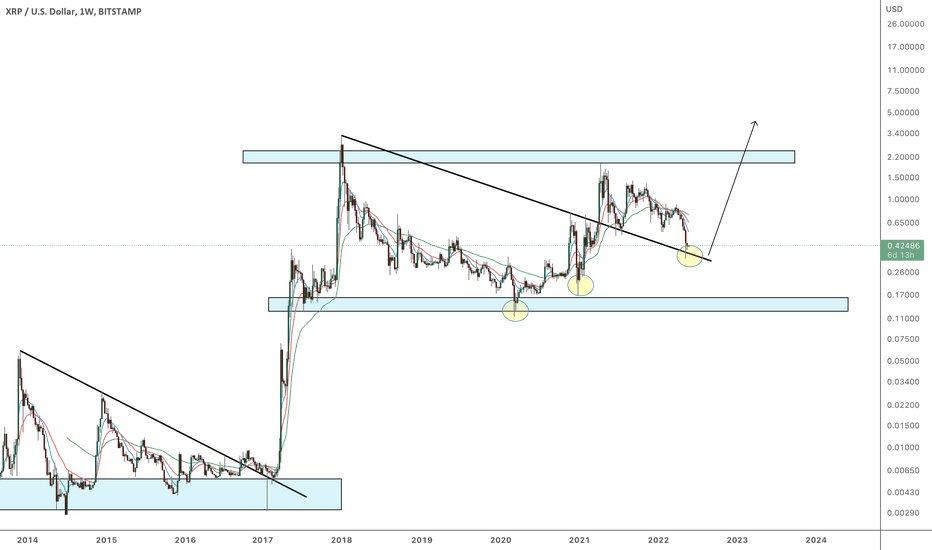 XRPUSDLONGS Index Charts and Quotes — TradingView