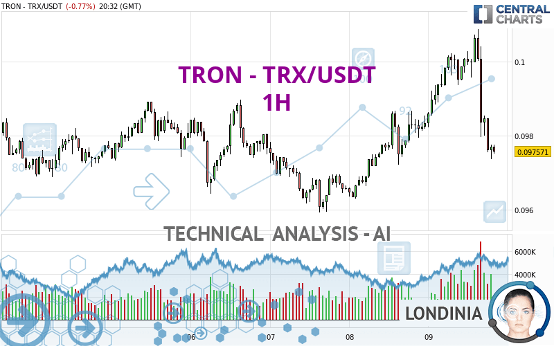 Trade TRX/USDT TRON on MEXC Exchange
