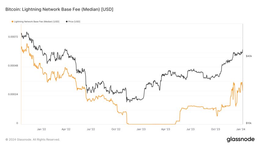 $1 Million Bitcoin Price Expected by Samson Mow, Here's His 'Satoshi' Argument