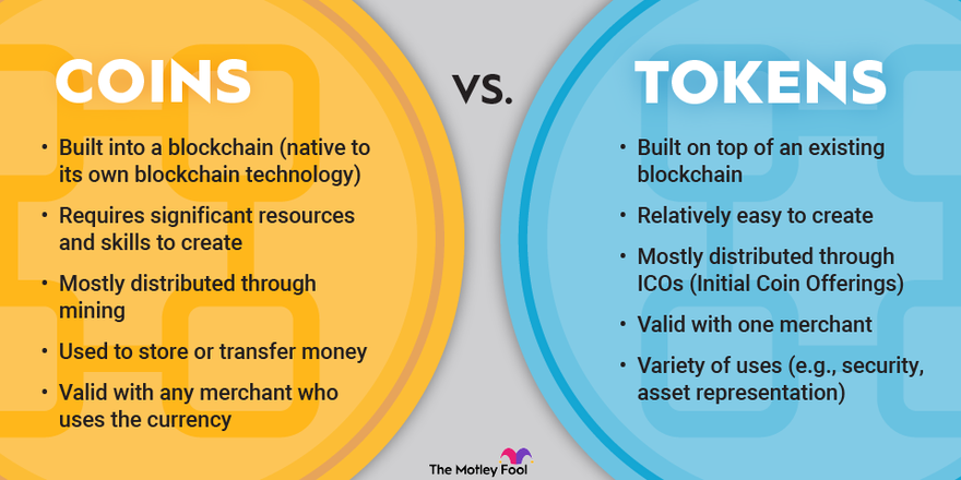 What Is Tokenization? Blockchain Token Types | Gemini