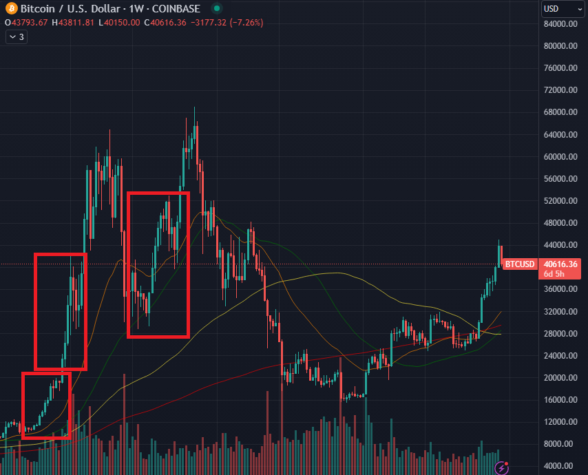 Bitcoin USD (BTC-USD) Price, Value, News & History - Yahoo Finance