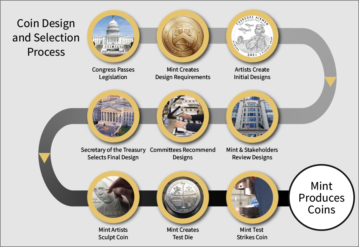 Wet Technologies | Coin Manufacturing Process | Precious Metals