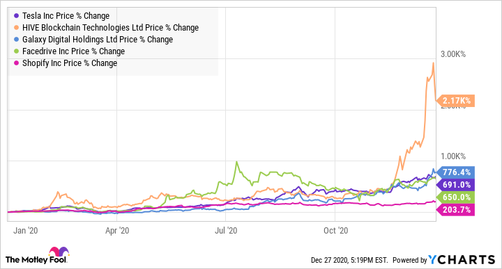 HIVE Stock Price and Chart — TSXV:HIVE — TradingView