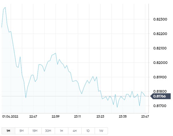 Price Prediction of Ripple’s XRP – Forbes Advisor Australia