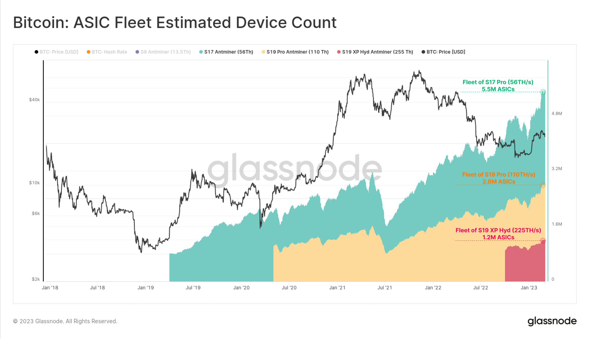 Bitcoin Average Confirmation Time