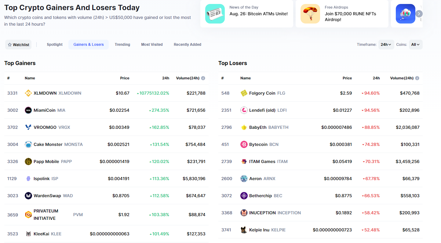 Top Cryptocurrency Prices and Market Cap