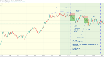 Is Day Trading Profitable? How to Get Started