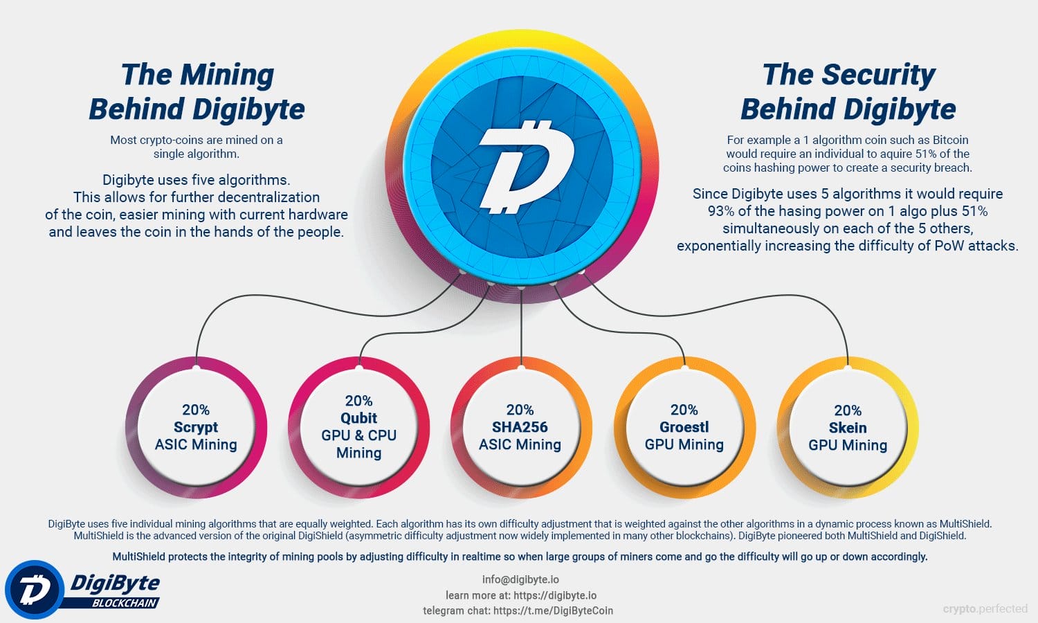 Dogecoin DOGE to Bitcoin BTC Exchange / Buy & Sell Bitcoin / HitBTC