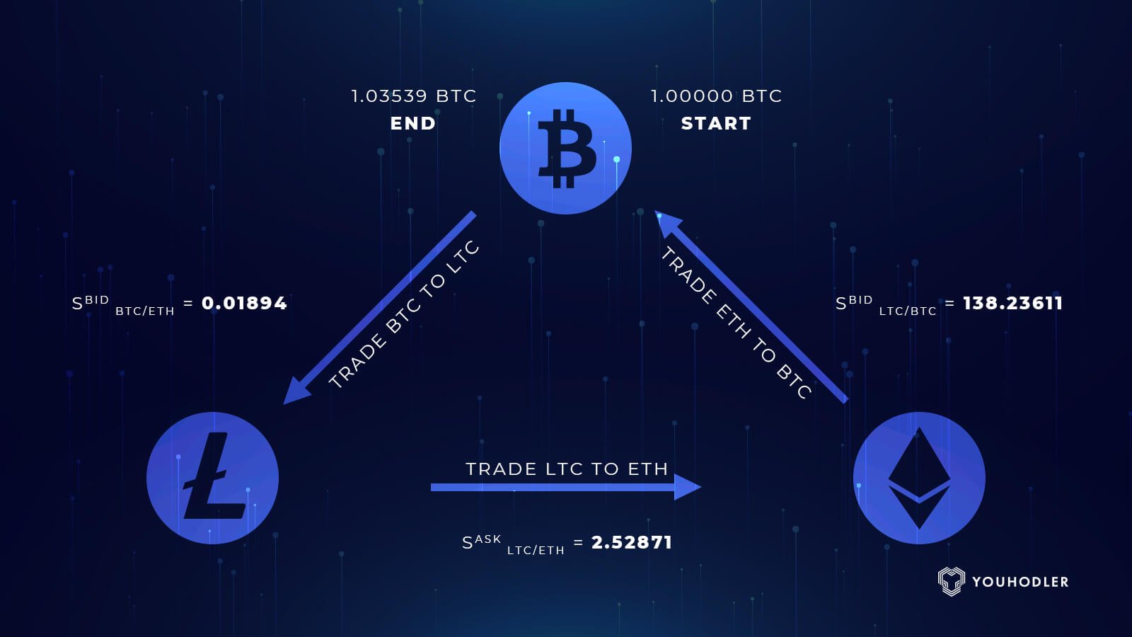 Cryptocurrency Trading Platform and Arbitrage Bot – PixelPlex