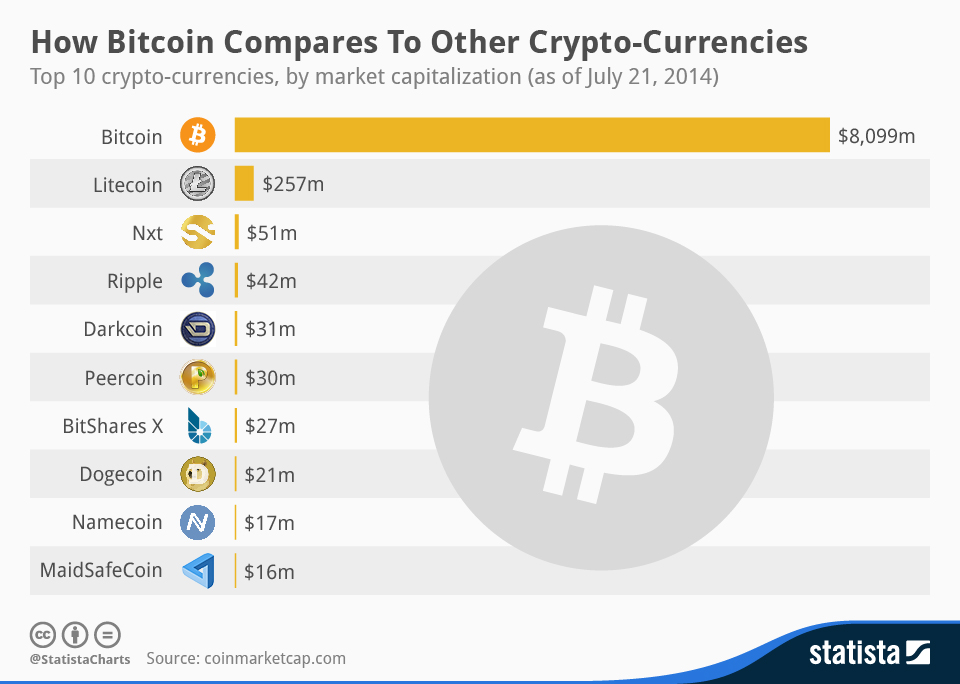 Bitcoin Price | BTC Price Index and Live Chart - CoinDesk