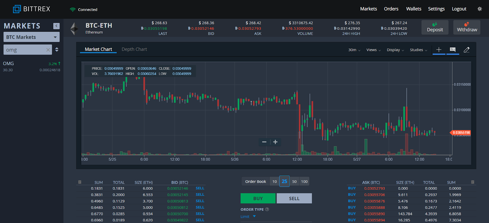 How to Use Bittrex in A Step-by-Step Guide (with Screenshots!)