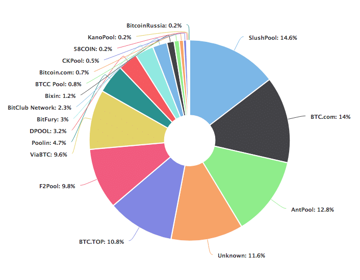 Scrypt ASIC vs. SHA Explaining the Options for 