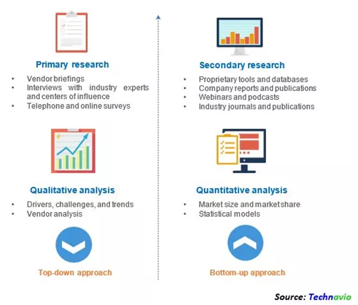 Currency Exchange Software Market - Size, Share & Trends