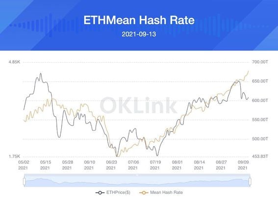 ETC Network Hashrate Chart | Kryptex Pool