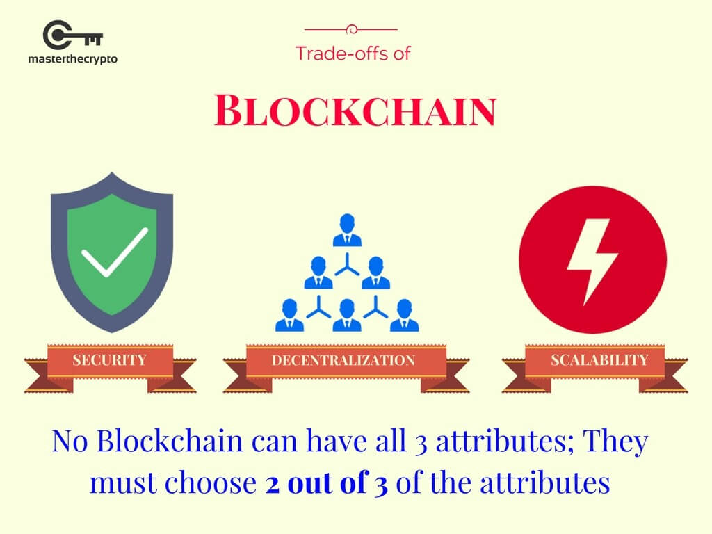 Bitcoin scalability problem - Wikipedia