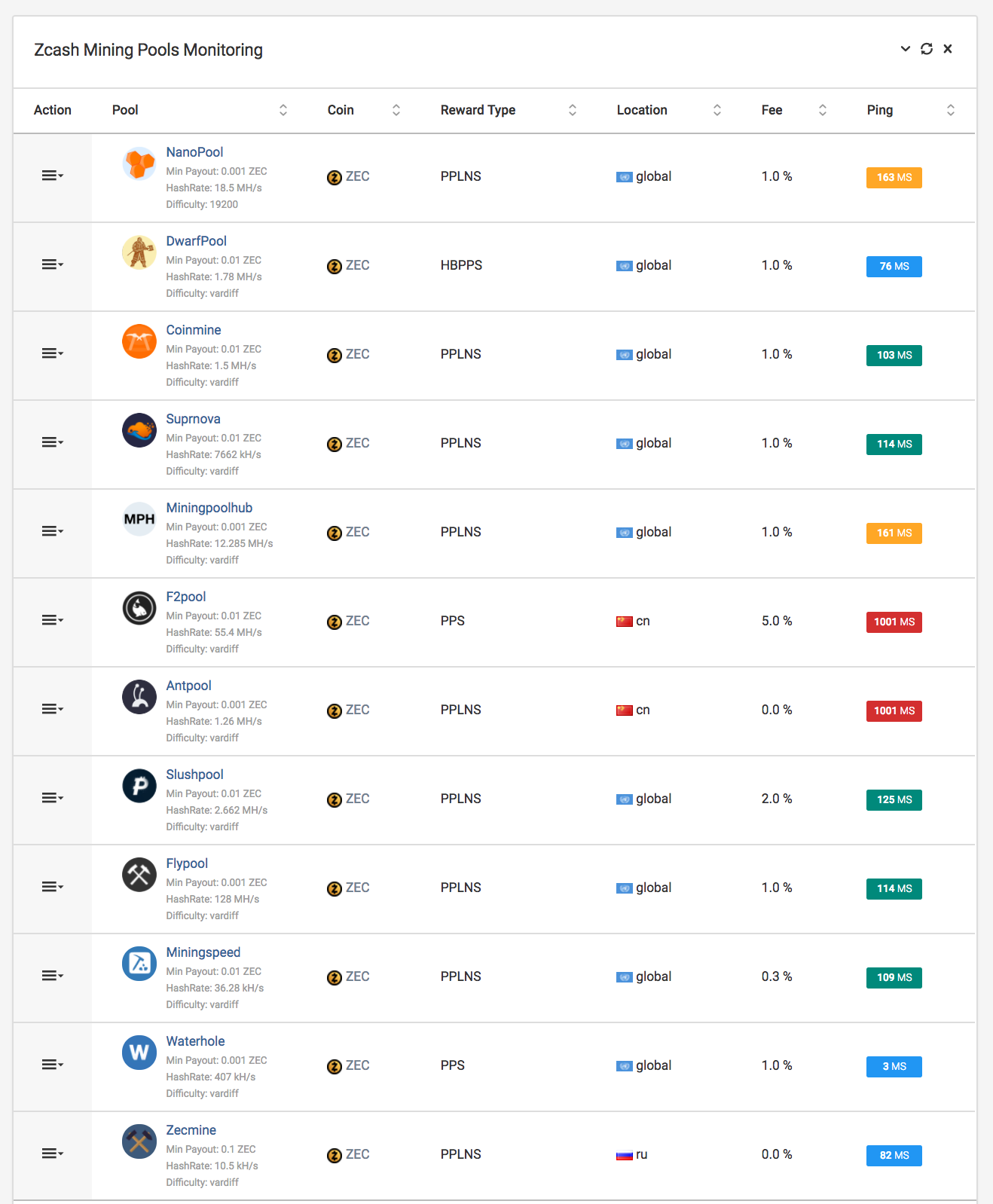 Flypool/Bitfly Miner Centralization - Mining - Zcash Community Forum