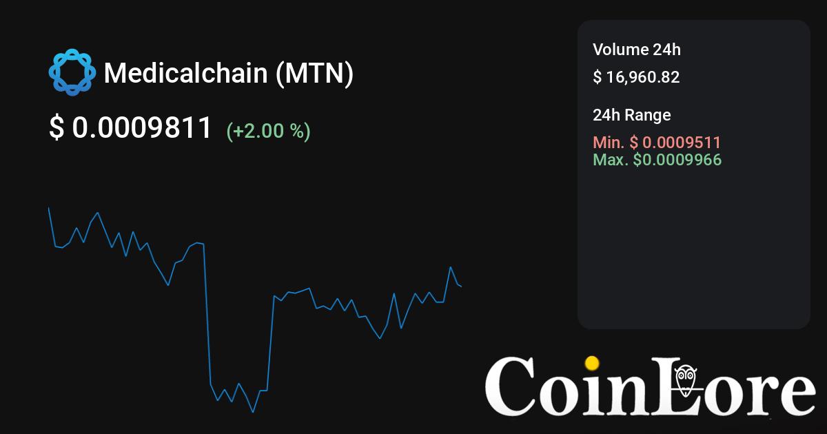 Medicalchain (MTN) ICO Token Sale Review & Tokenomics Analysis | cointime.fun