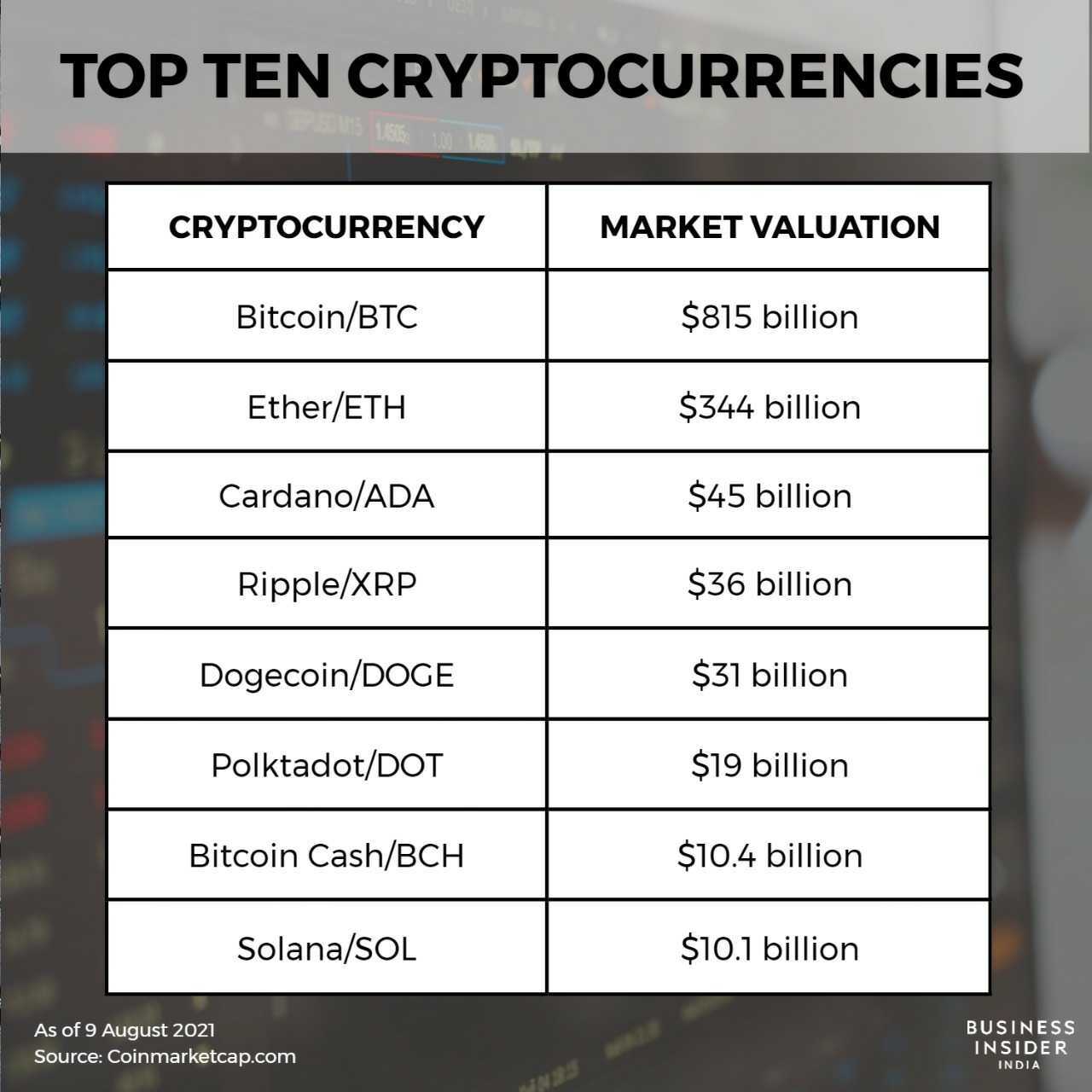 Best Crypto To Buy Now and Top Crypto to Invest in 