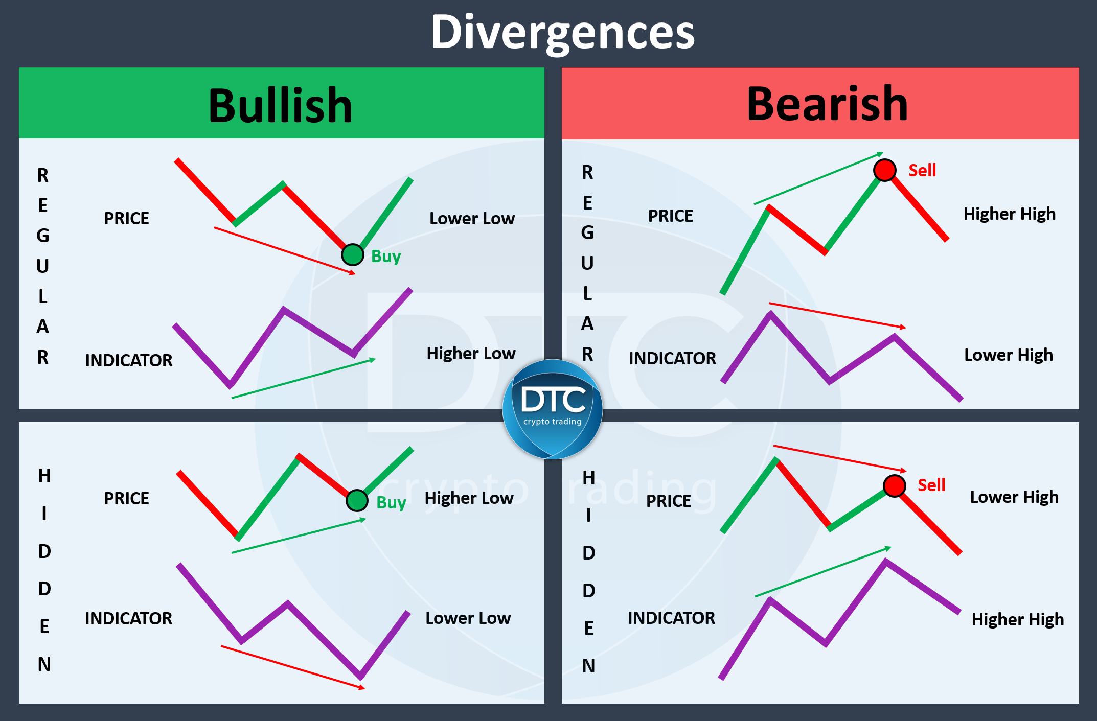 Relative Strength Index (RSI) Indicator Explained With Formula