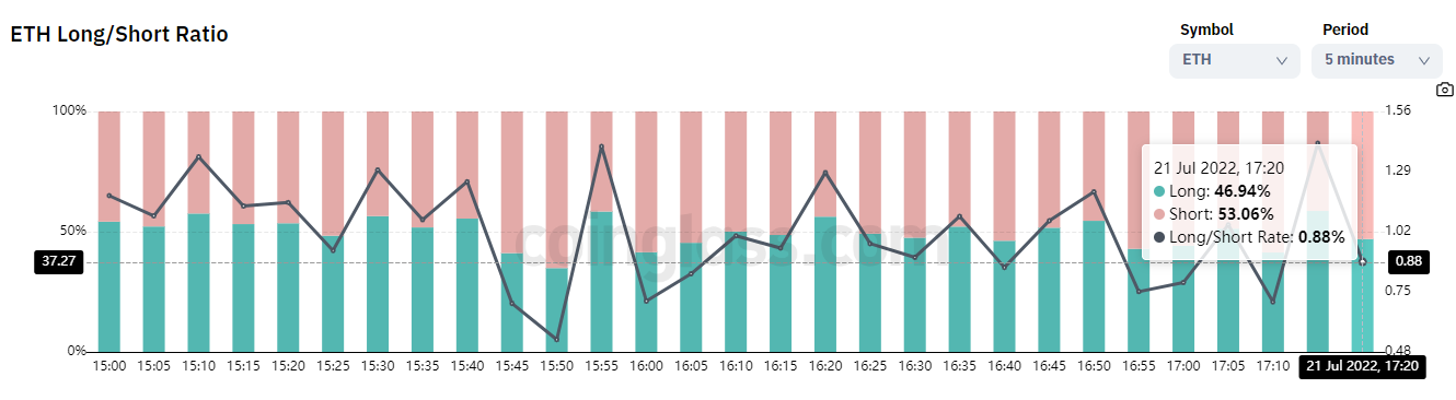 Crypto Longs vs Shorts Ratio: Binance, ByBit, OKX