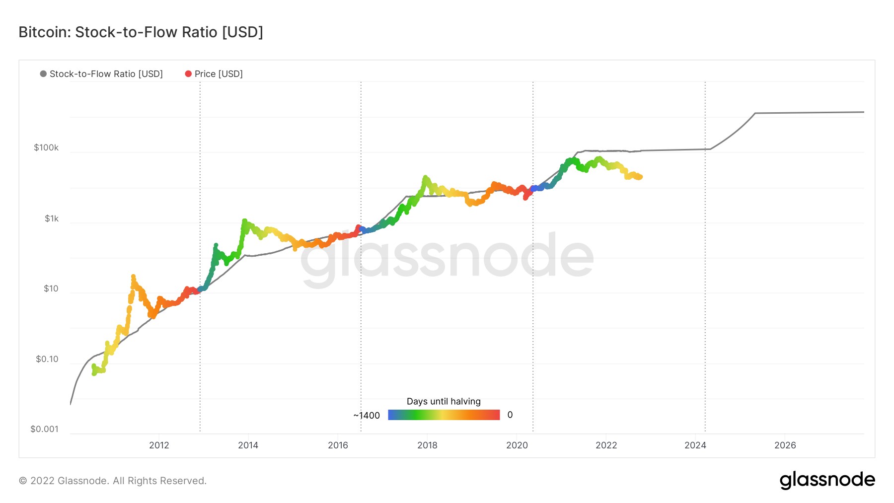 BTCUSD | CoinDesk Bitcoin Price Index (XBX) Advanced Charts | MarketWatch