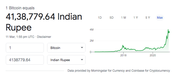 Bitcoin price live today (16 Mar ) - Why Bitcoin price is up by % today | ET Markets