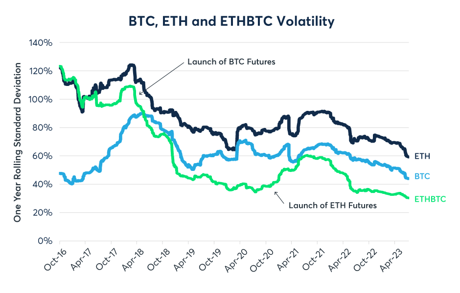 ↑ ETH - BTC | NiceHash