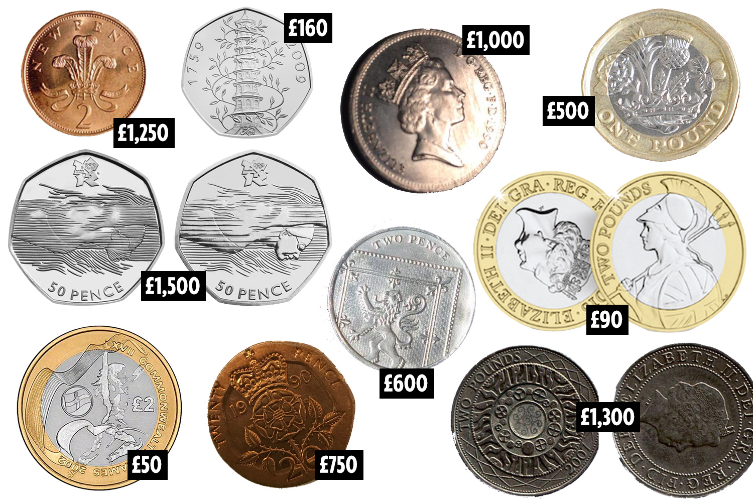 11 rare coins in the UK - check your change now - Skint Dad