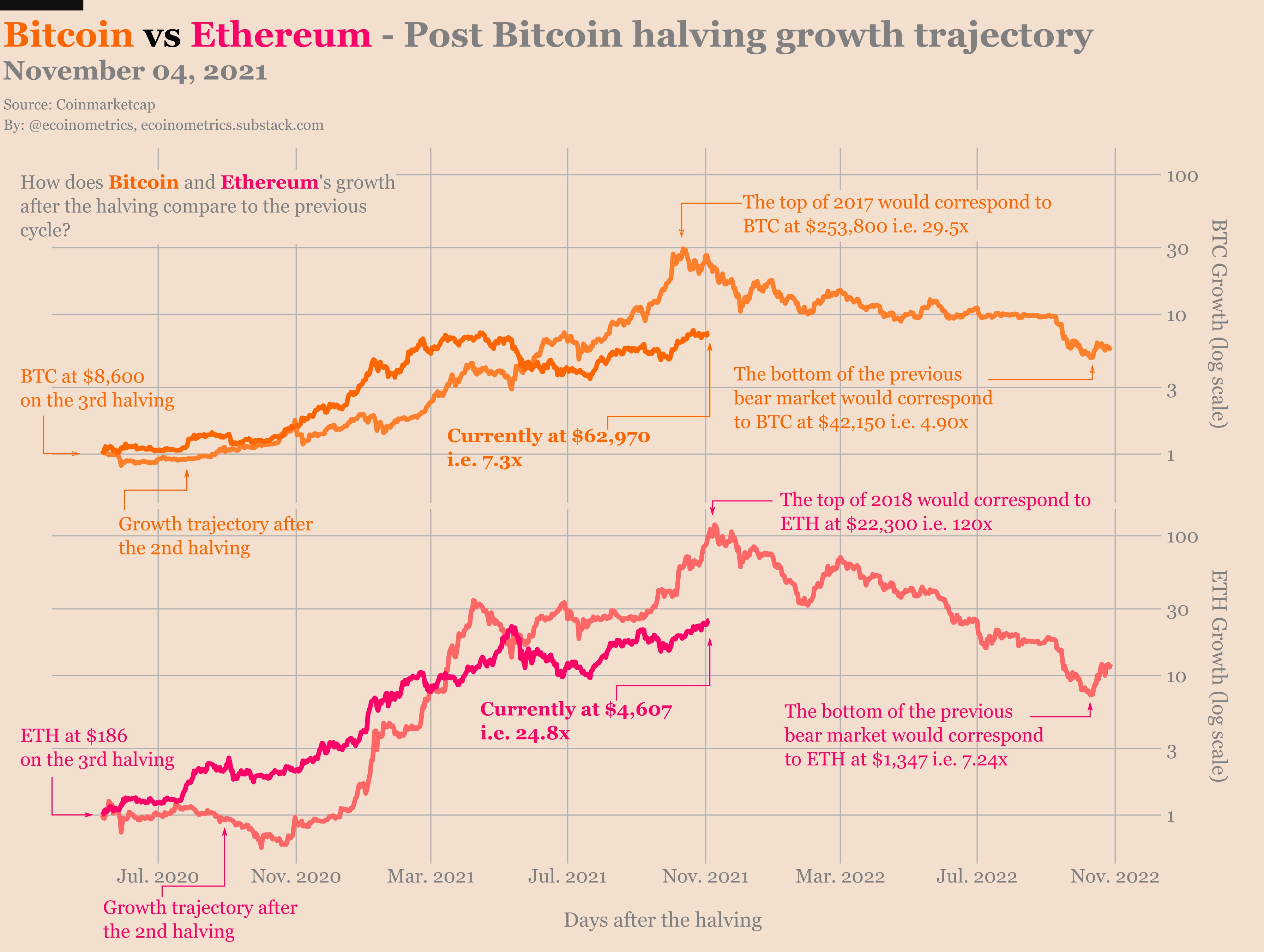 Bitcoin vs Ethereum - Can one's price outdo the other's prediction in ? - AMBCrypto