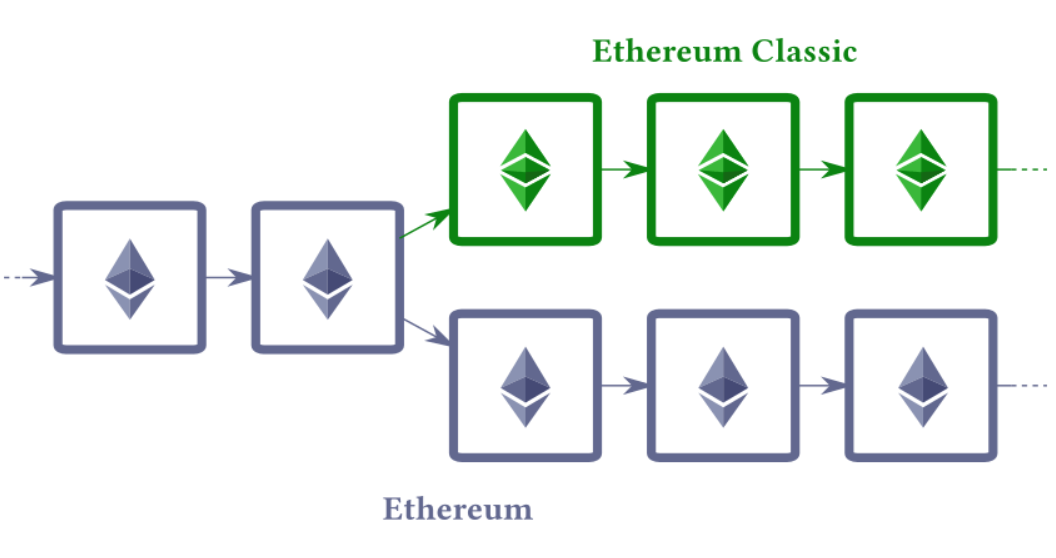 Simple Guide to Ethereum Classic vs. Ethereum: What's the Difference? - Coin Bureau