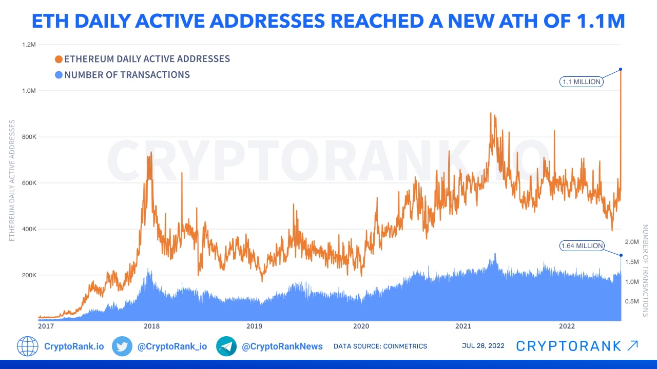 to Today: Ethereum Predictions Are Aging (But Not Well) - CoinDesk