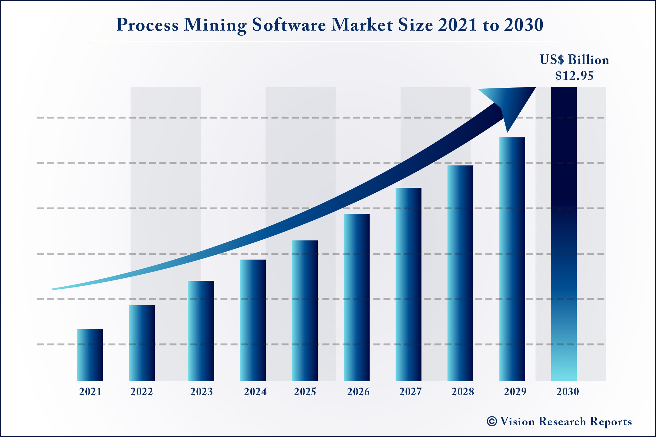 Lead Mining Software Market Size, Share & Trends - 