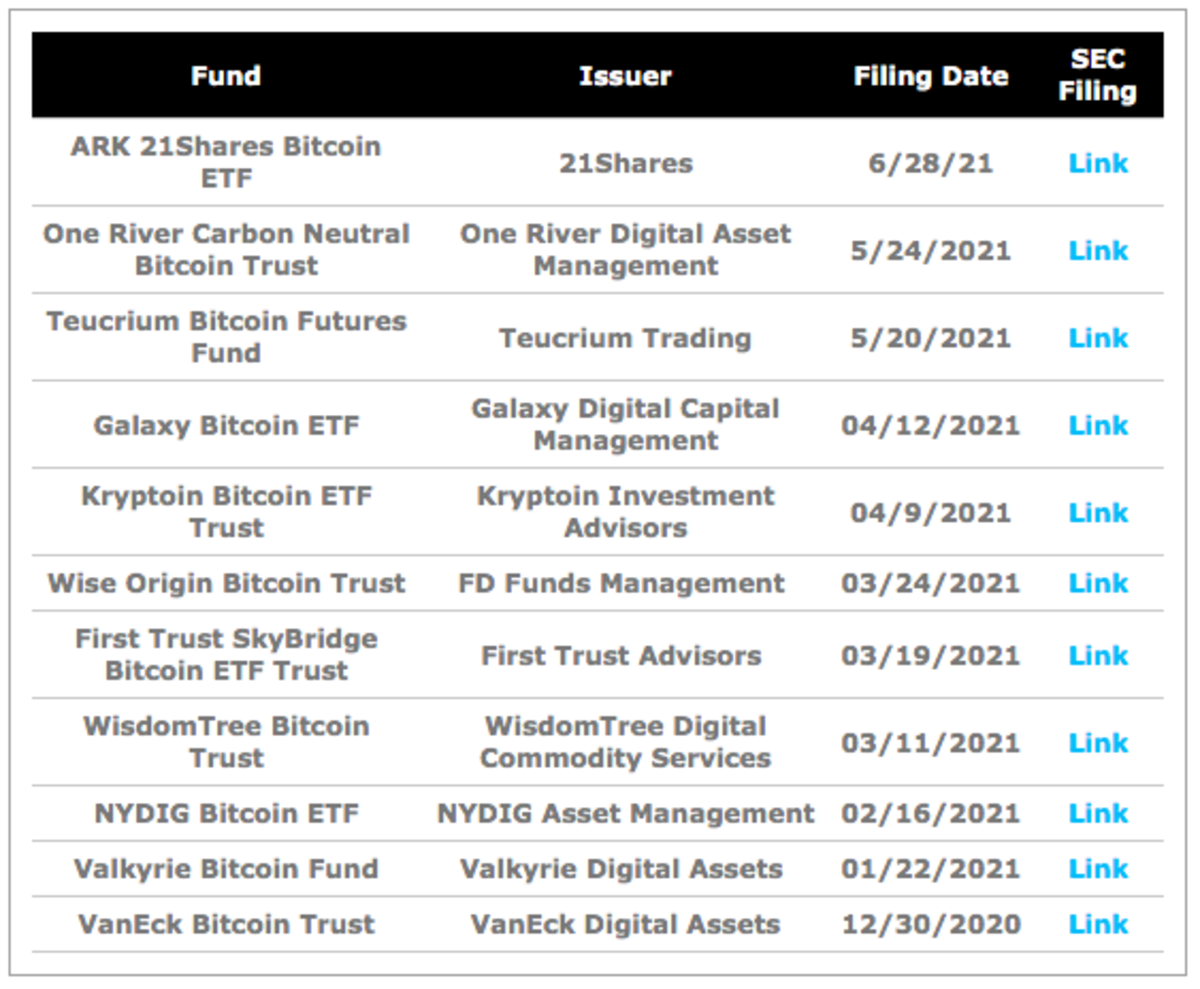 21Shares - Crypto made easy.