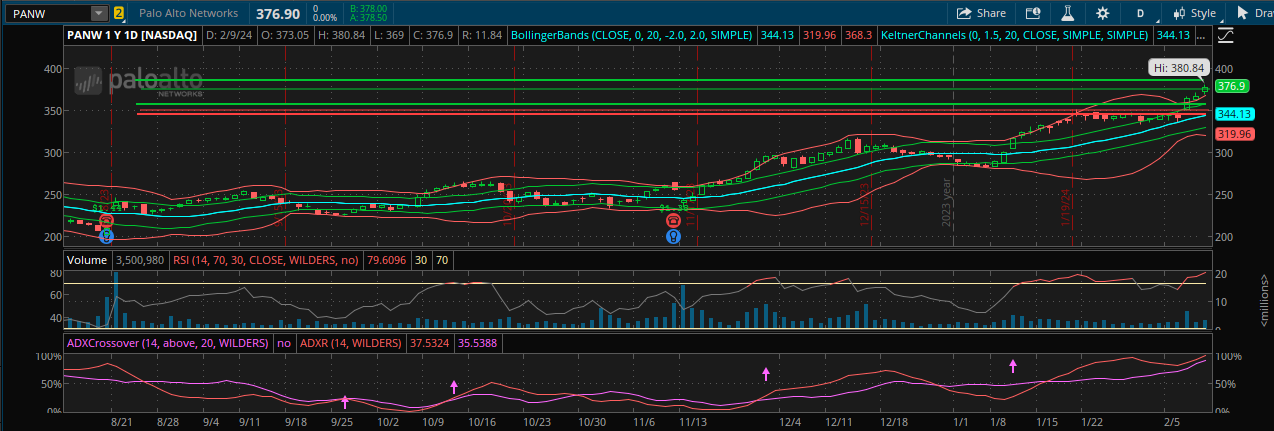 Buy Superconductor Technologies Stock - SCON Stock Price Today & News - cointime.fun