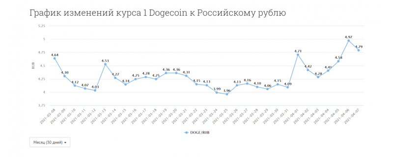 Цены на асики ASIC в Москве: продажа мощных майнеров для майнинга