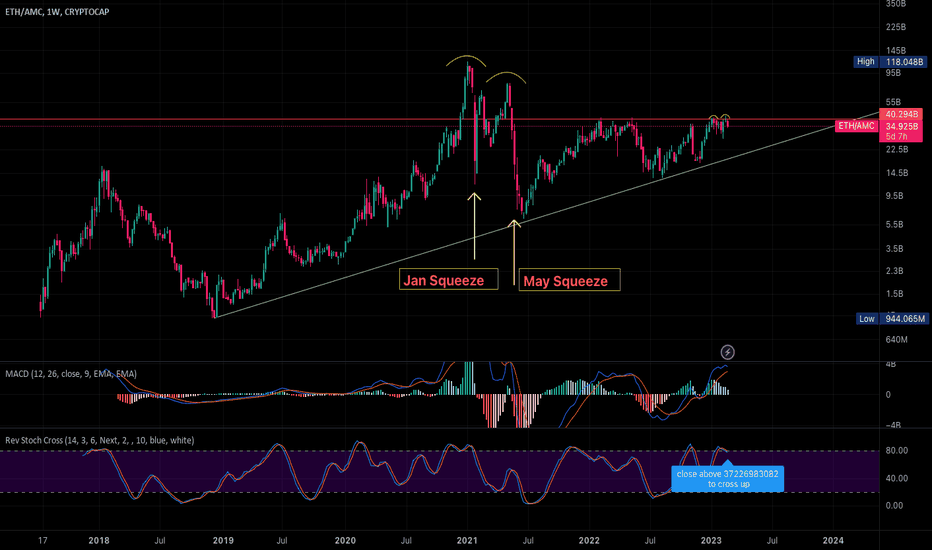 Ethereum (ETH) Price Prediction for February 29