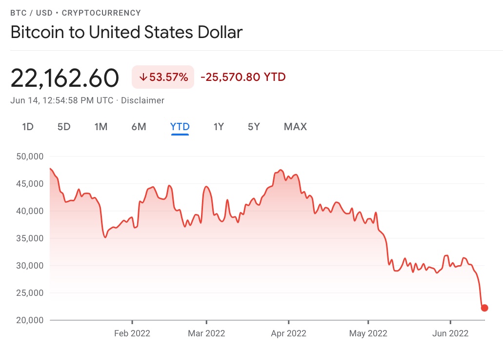 How to Navigate a Crypto Crash - NerdWallet