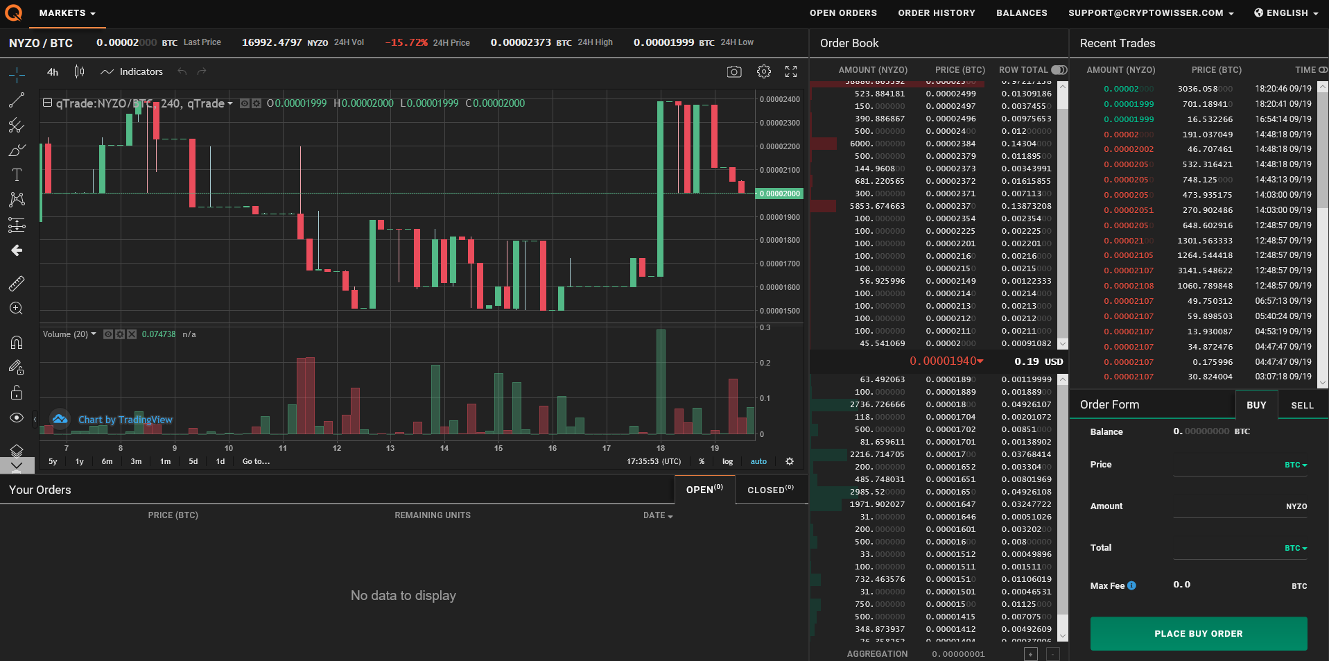 qTrade trade volume and market listings | CoinMarketCap