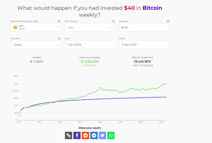 Bitcoin to USD Converter | How much are your satoshis worth?