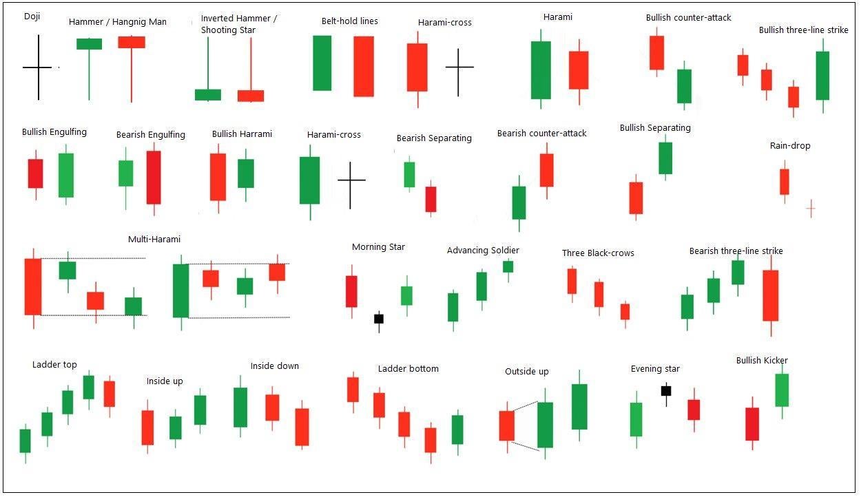 Chart Patterns for Crypto Trading. Part 1: Candlestick Patterns Explained